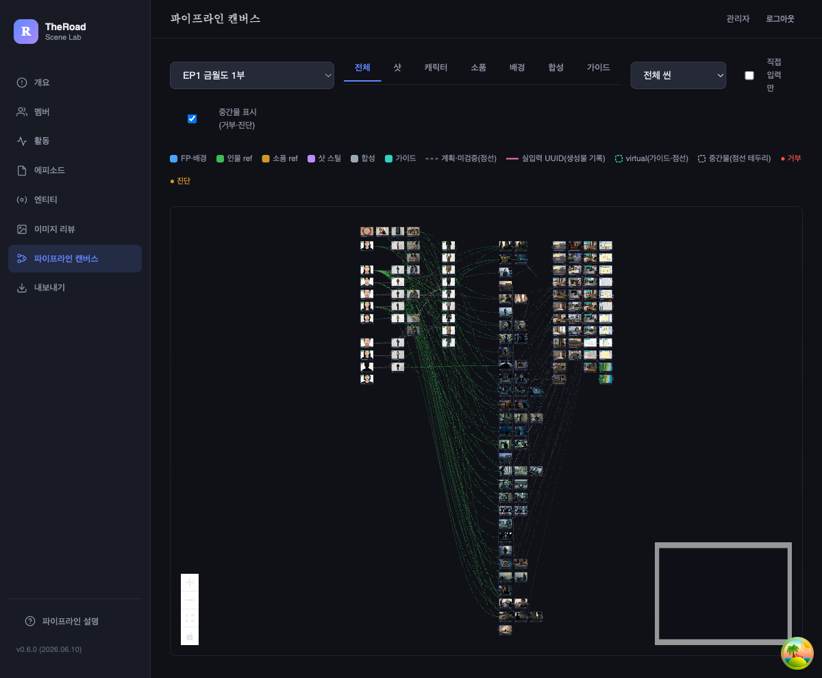 인물 참조, 배경, 가이드, 최종 샷의 연결을 보여주는 파이프라인 캔버스